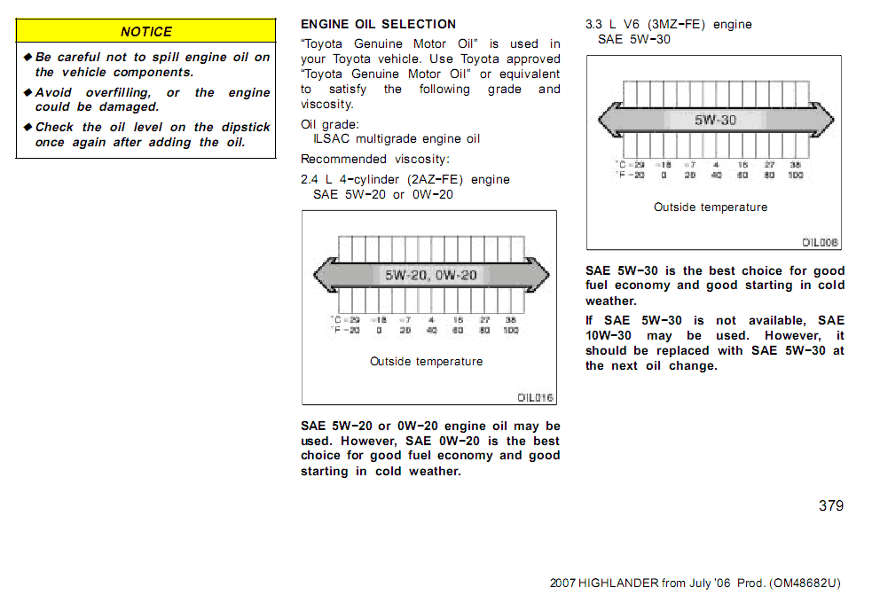 По схеме fe0 fe 2