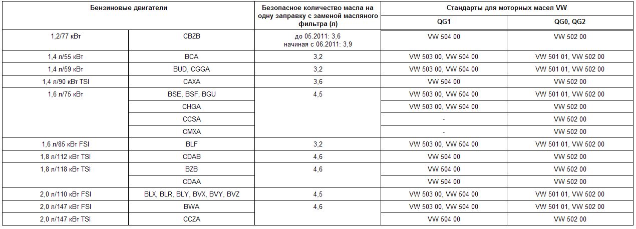 Отличие допуска 502 от 504 фольксваген