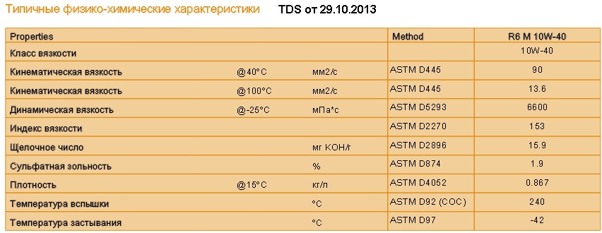 Характеристика 40. Класс вязкости SAE. Кинематическая вязкость SAE. Масло 10w 40 характеристики. Кинематическая вязкость 15w40.