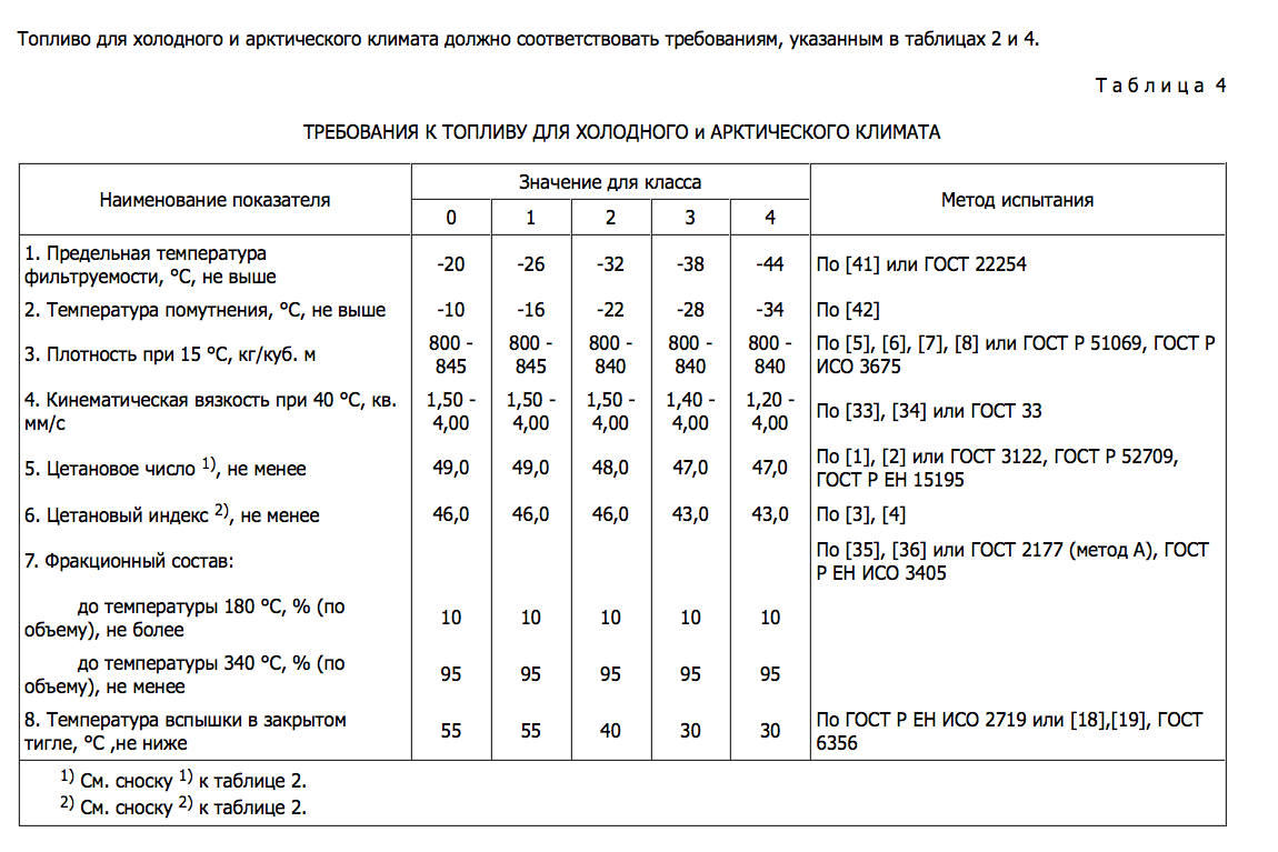 Дизельное топливо условное. Кинематическая вязкость дизельного топлива. Дизельное топливо вязкость при 40.