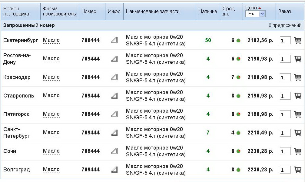 Поставщик номер 1. Номер поставщика. Поставщик номер 1 интернет магазин. Номера поставщиков Пятигорск. Как найти номера поставщиков.