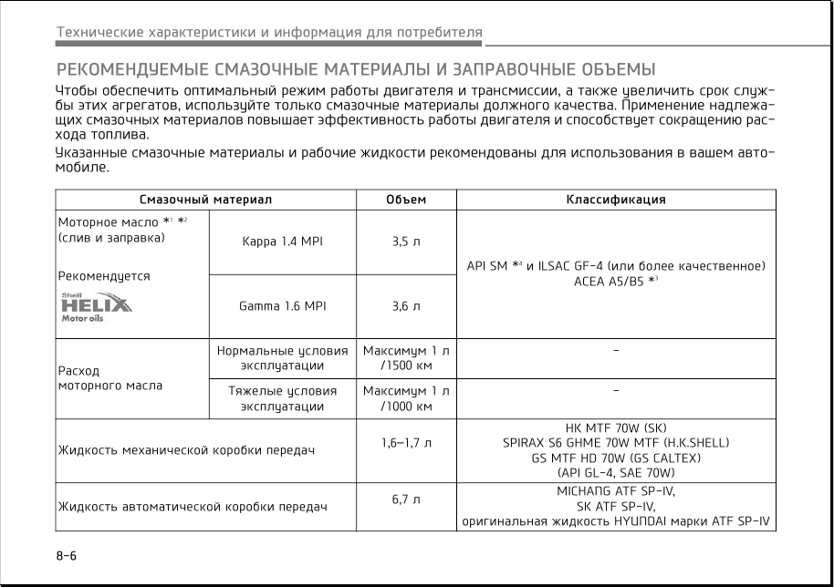 Объем масла в двигателе 1.6. Допуск моторного масла Киа Рио 3. Допуски масла Киа Рио 3. Hyundai Solaris 2011г. 1.4 Допуски моторного масла. Кия Рио 2016 допуск моторного масла.