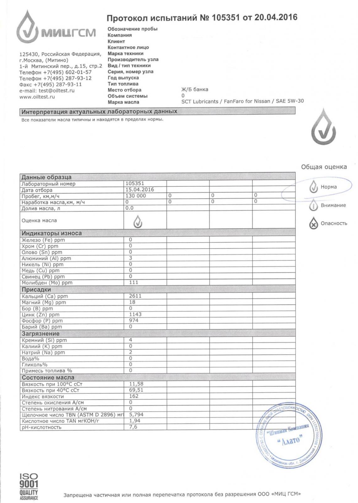 Fanfaro Nissan 5W-30 свежее - Лабораторные анализы - Свежие - Форум  oil-club.ru - Выбор моторных масел, трансмиссионных жидкостей, антифризов,  топлива, смазок. Форум экспертов и любителей.