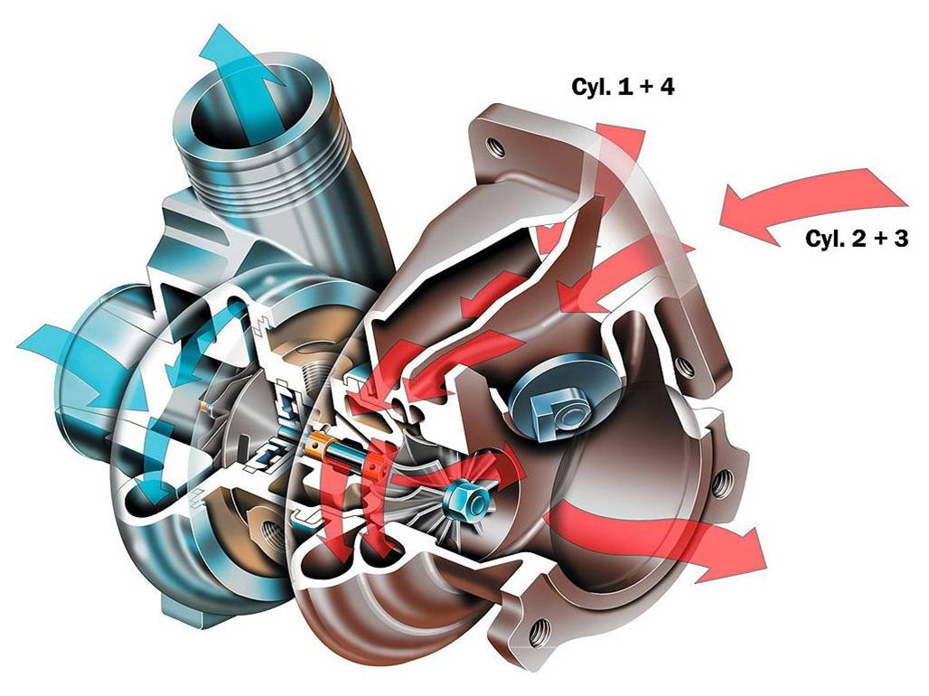 Турбовый двигатель что это