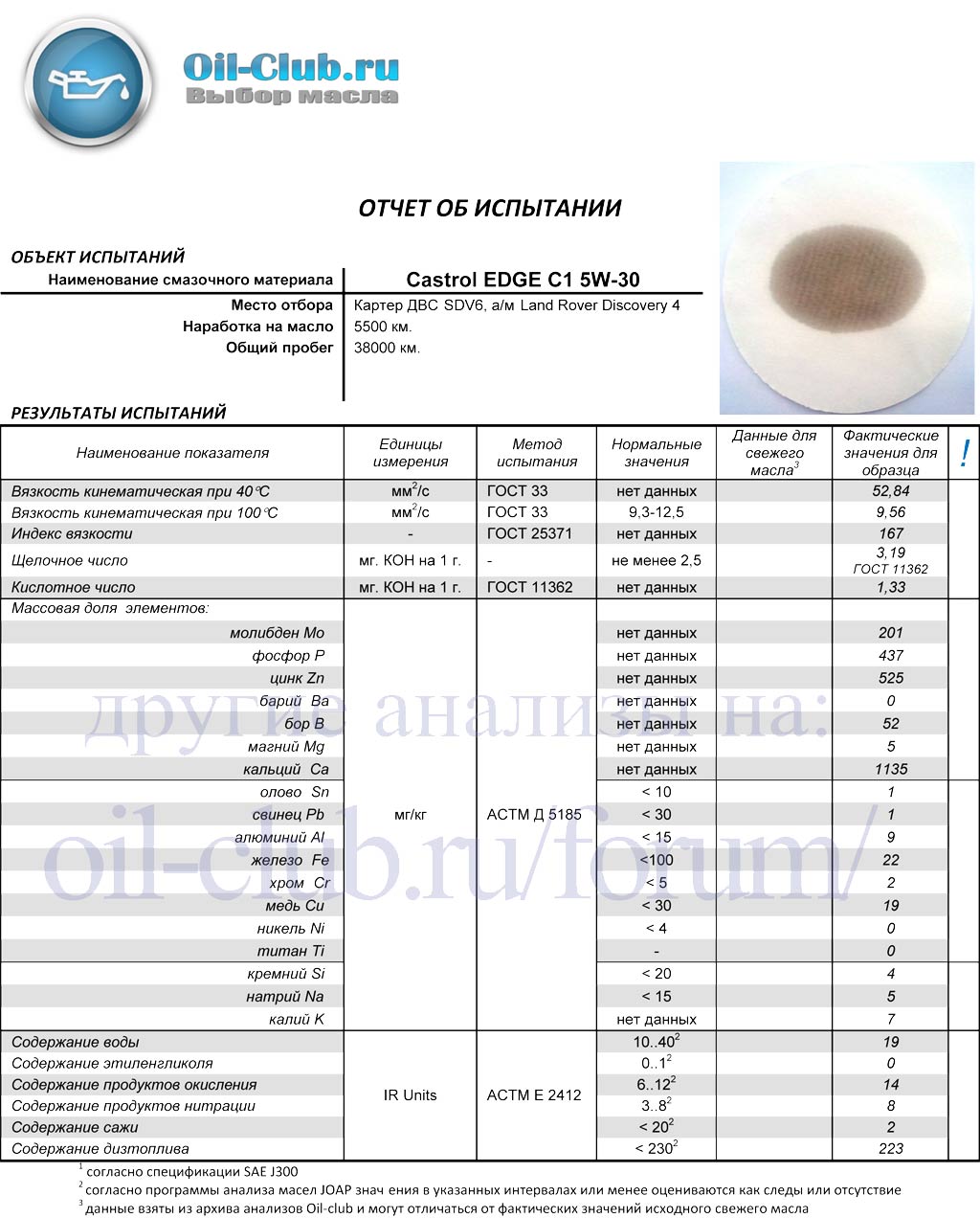 Анализ масла. Дискавери 4 допуски масла. Допуски масел ленд Ровер Дискавери 2. Допуски масла ленд Ровер Дискавери 3 4.4. Допуски масел Land Rover.