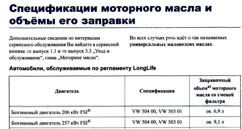 Спецификация масла. Спецификация моторных масел. Спецификация на машинное масло. Таблица спецификации масел. Спецификация масла моторного для двигателя.