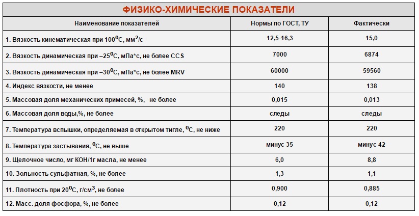 В каких единицах измеряется вязкость