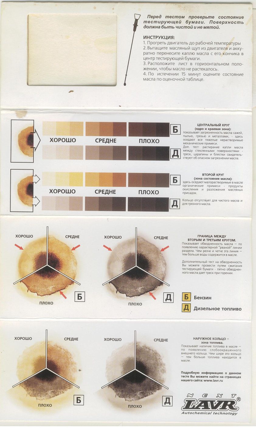 Как определить качество масла в двигателе по капле на бумаге фото