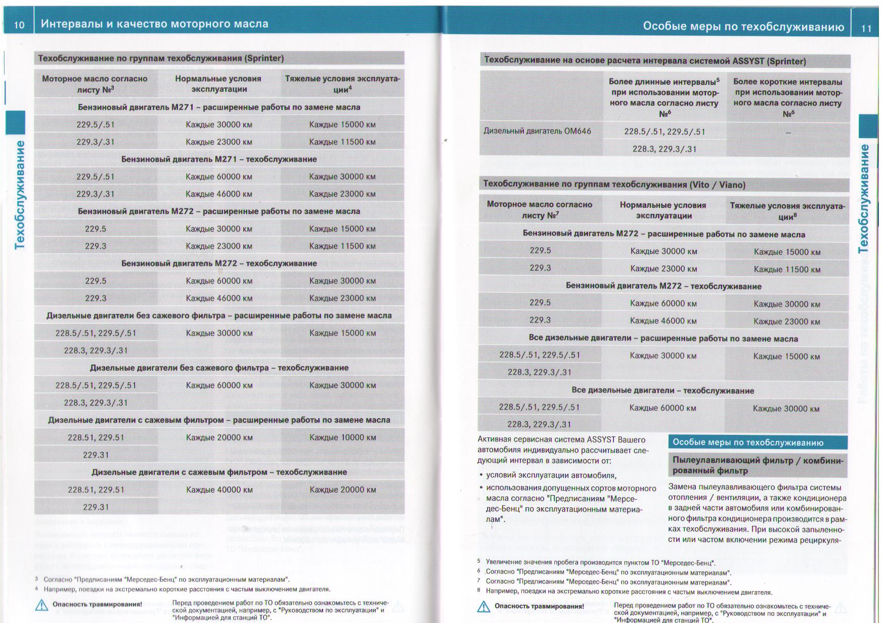 Мерседес интервал замены масла. Интервал замены масла в двигателе. Предписание Мерседес Бенц по эксплуатационным материалам 310.1. M272 допуск масла. Масло Мерседес 228.5 допуск.