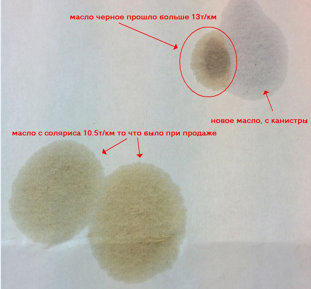 Как определить качество масла в двигателе по капле на бумаге фото