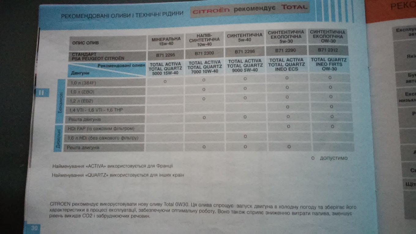 Допуски ситроен масло. Допуски моторного масла Ситроен с3.