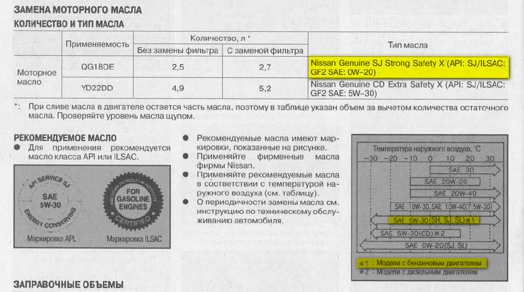 Какое масло заливать при большом пробеге