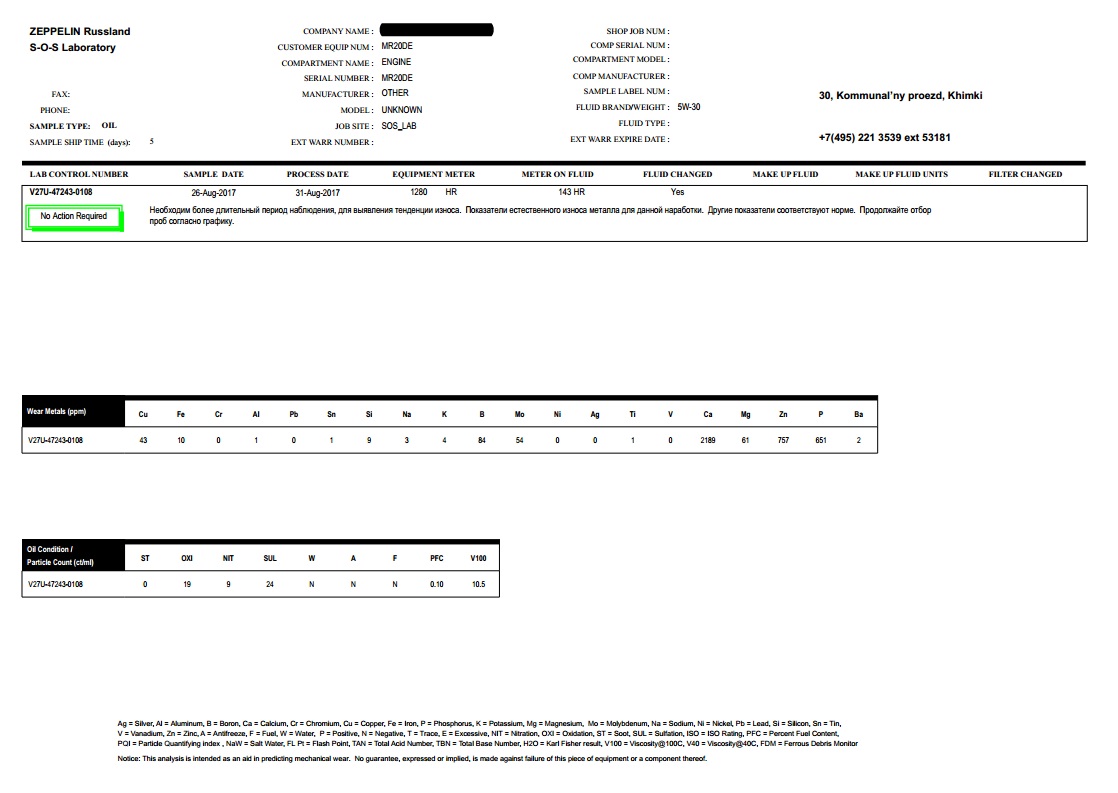 Result 5 3. Gazpromneft Premium c3 5w-30 акт отбора проб. Zeppelin Russland тест 100 вопросов за 80 минут ответы.