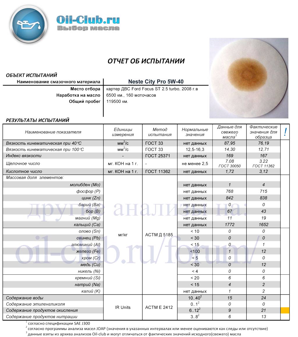Анализы ойл клуб. Анализ масла. Тех карта анализа масла. Neste Результаты лабораторных исследований.