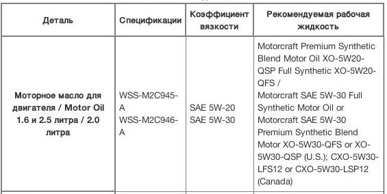 Допуск масла форд фокус 1.6 125