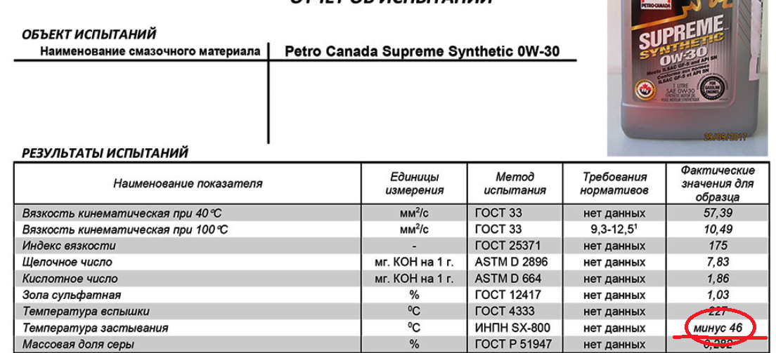 Ресурс масла 5w30. Petro Canada масло 0w30. Щелочное число масла. Щелочное число для дизельного масла. Масло с высоким щелочным числом.