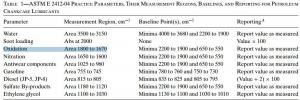 Oxidation Area 1800 to 1670.JPG