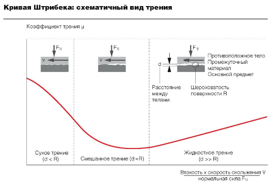 Диаграмма герси штрибека