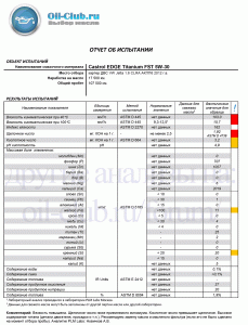 Castrol EDGE Titanium FST 5W-30 VW Jetta 17500 Dimmy (UAO BASE) копия.gif