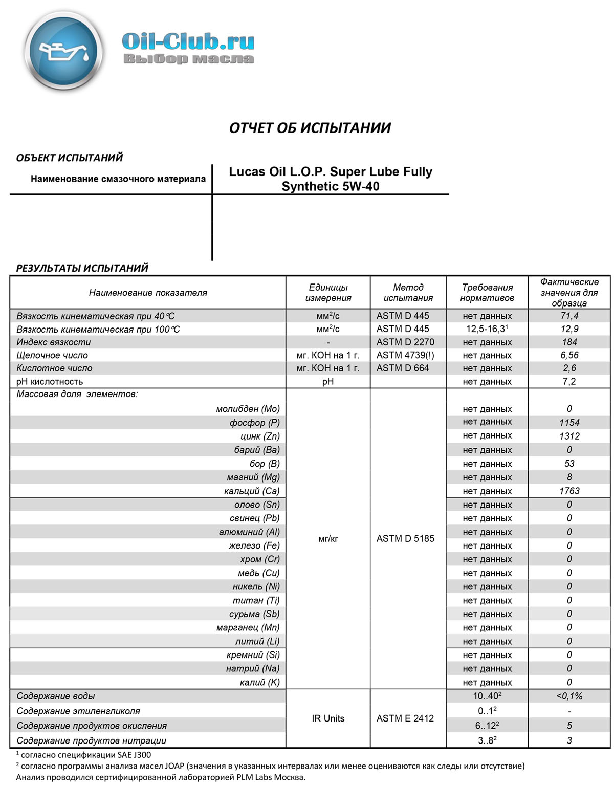 Пример оли. Лабораторный анализ масла Хундай 5w30 СН плюс. Таблица SAE масла моторные. MB 229.51 щелочное число расшифровка. Лабораторный анализ масла Митсубиси 0w30 синтетика.