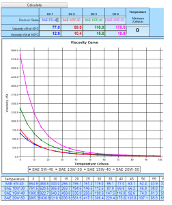 Graph your oils   Widman International.png