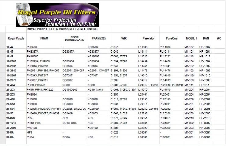 Am107423 Oil Filter Cross Reference Chart