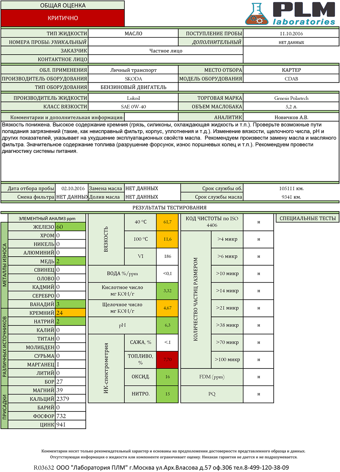 Температура масла в двигателе 1.8 tsi