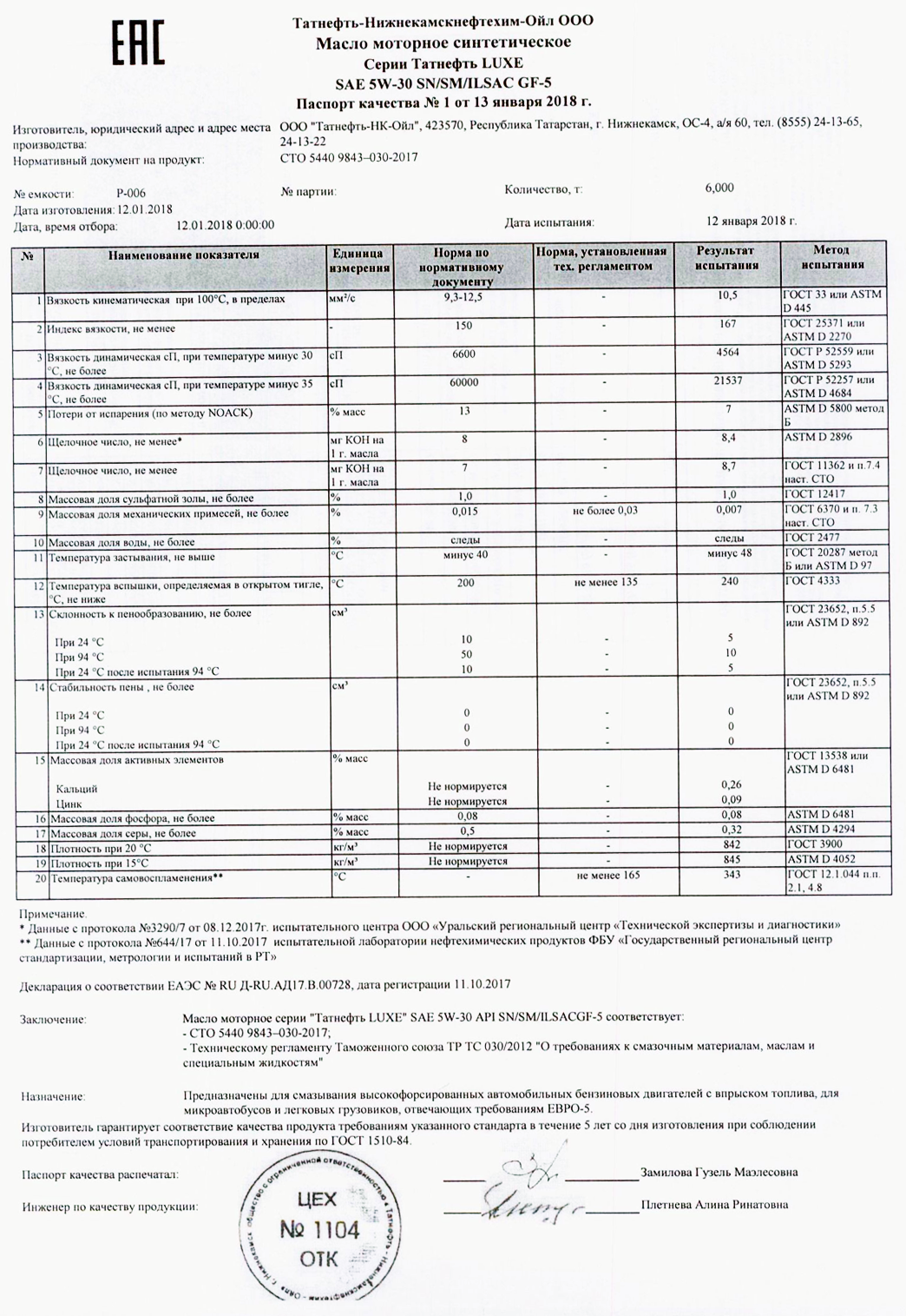 Установленный результат. Татнефть Люкс 5w-30 паспорт. TATNEFT 5w30.Oil Club. Лабораторный анализ масла Татнефть Люкс 5w30. Масло Татнефть паспорт качества.