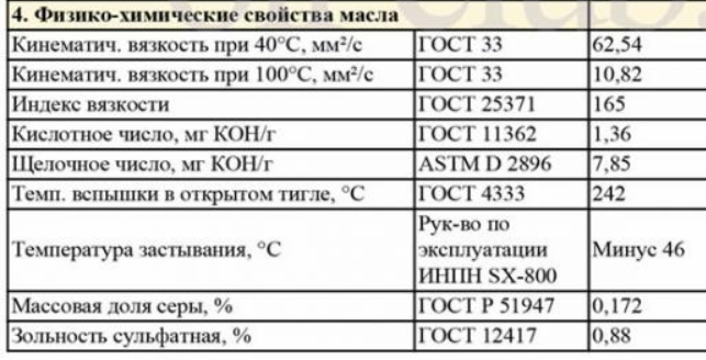 Зольность масла. Зольность моторного масла. Зольность масел таблица. Сульфатная зольность масла.