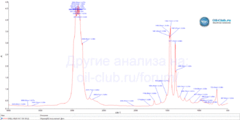 SHELL HELIX HX7 5W-30 FTIR.gif