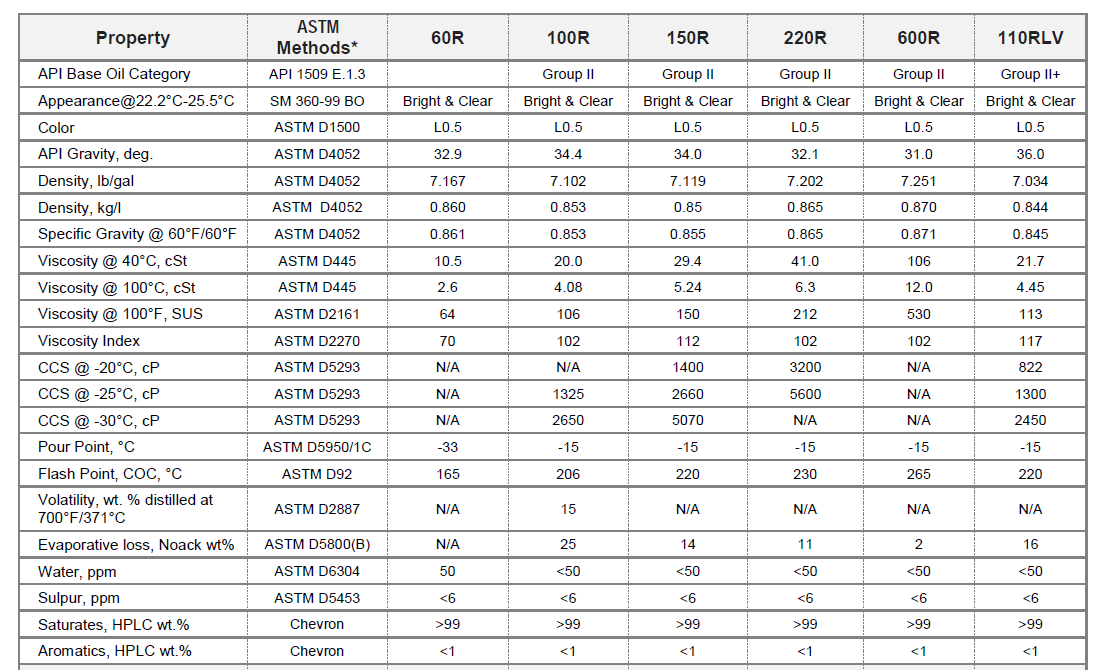 Плотность моторного масла 5w40
