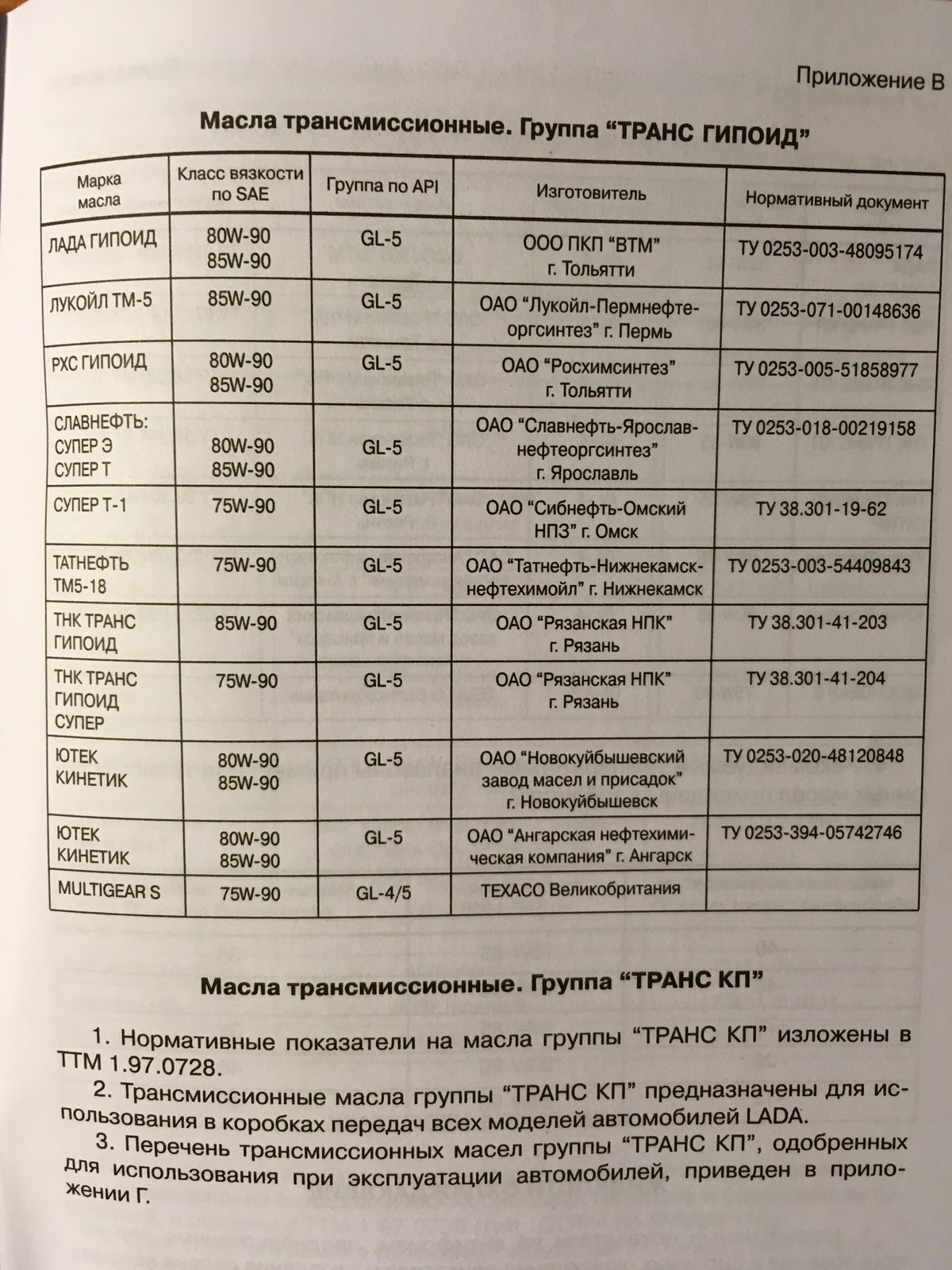 ВАЗ 2110 1.6 8кл 145тыс пробега - Выбор трансмиссионного масла, мосты,  раздатки, ГУР итд. - Форум oil-club.ru - Выбор моторных масел,  трансмиссионных жидкостей, антифризов, топлива, смазок. Форум экспертов и  любителей.