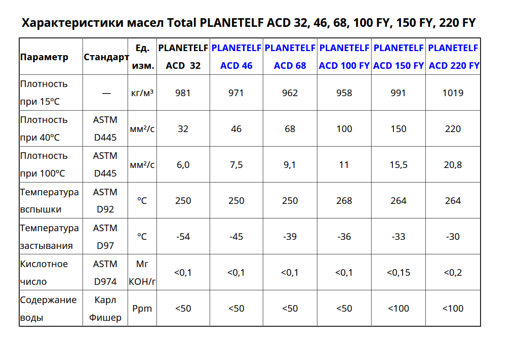 Плотность 220