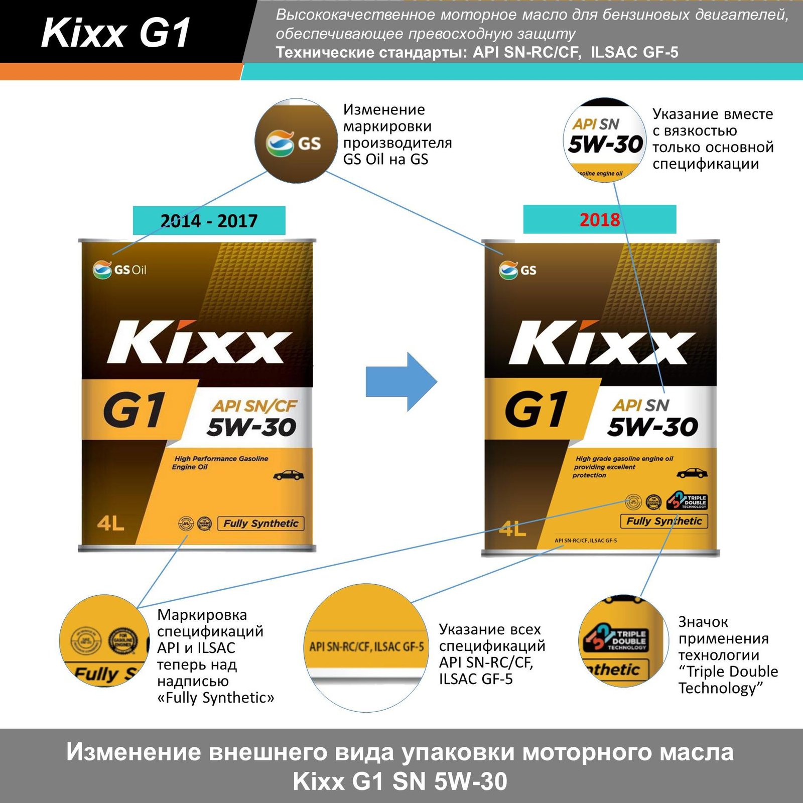 Вопросы официальному представителю Kixx - Страница 14 - Kixx - Форум  oil-club.ru - Выбор моторных масел, трансмиссионных жидкостей, антифризов,  топлива, смазок. Форум экспертов и любителей.