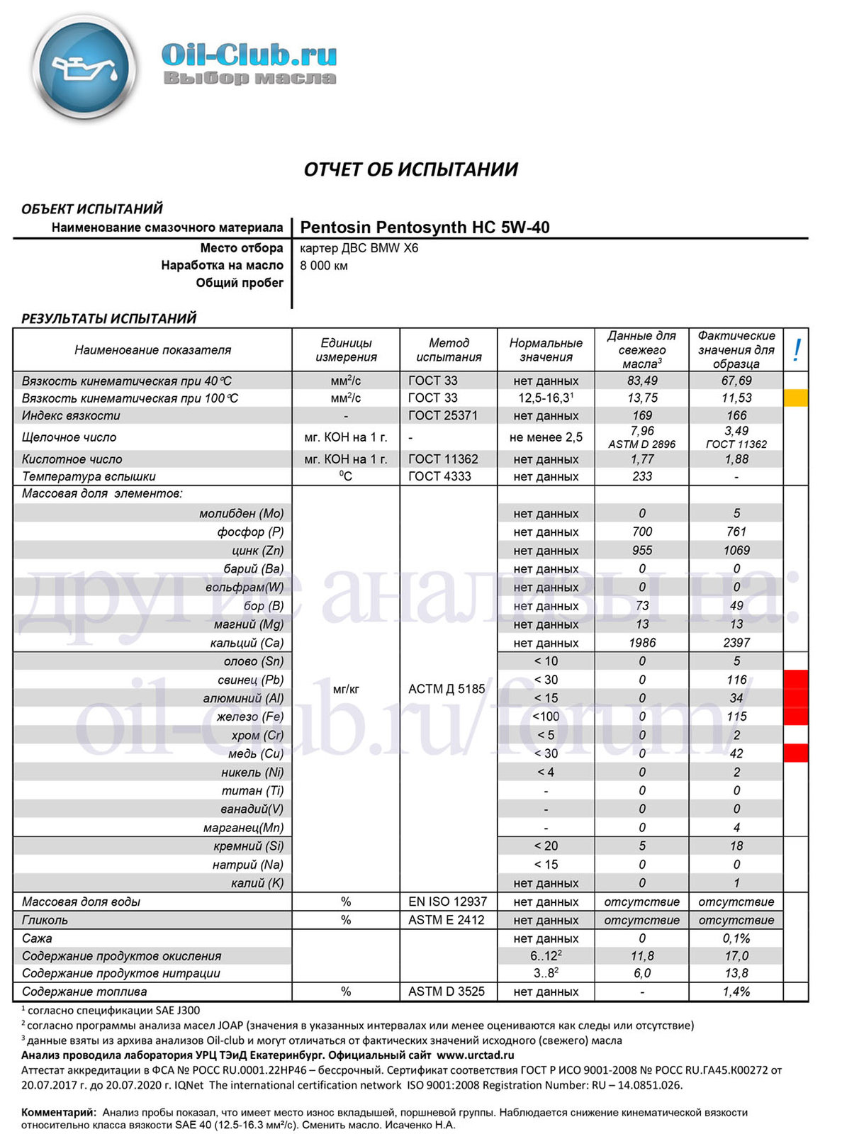 Исследование масла. ORLENOIL Platinum MAXEXPERT XD 5w-30. Анализ моторного масла. Щелочное число моторного масла. Моторное масло щелочное число мобил.