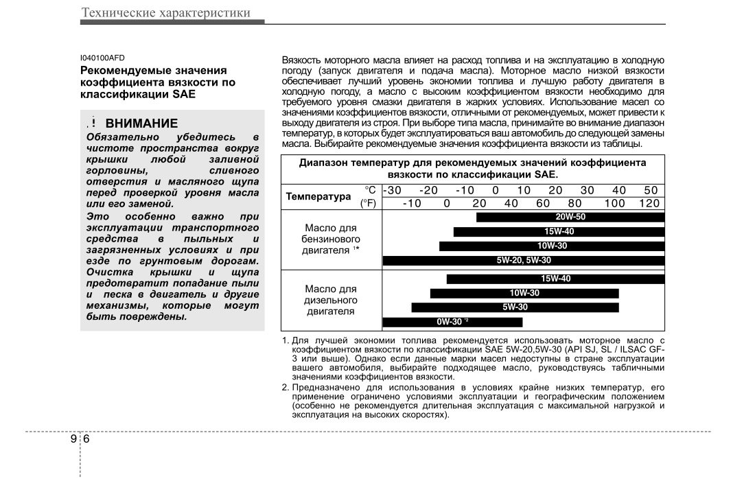 G4kd допуски масла. Допуцски масла хендайц Саната. Допуск масла Соната 6. Допуски моторного масла для двигателя g4kd.