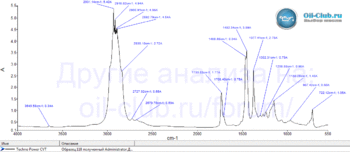 Techno-Power-CVT-FTIR.gif