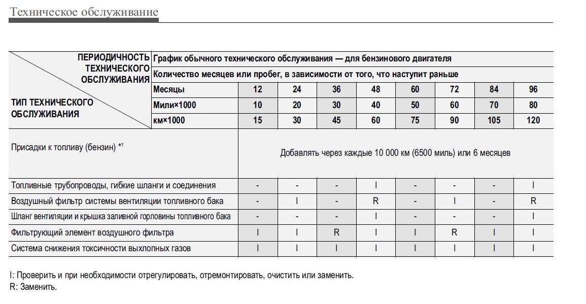 Расписание замен авиационный. График замены воздушных фильтров. Периодичность замены фильтров на комбайнах.