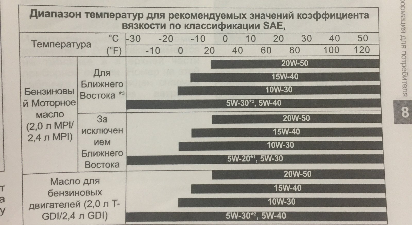 Диапазон 20. Масло 5w20 температурный диапазон Хендай. Масло моторное SAE 0w20 температурный диапазон. 5w20 температурный диапазон. Масло моторное 0w20 температурный диапазон.