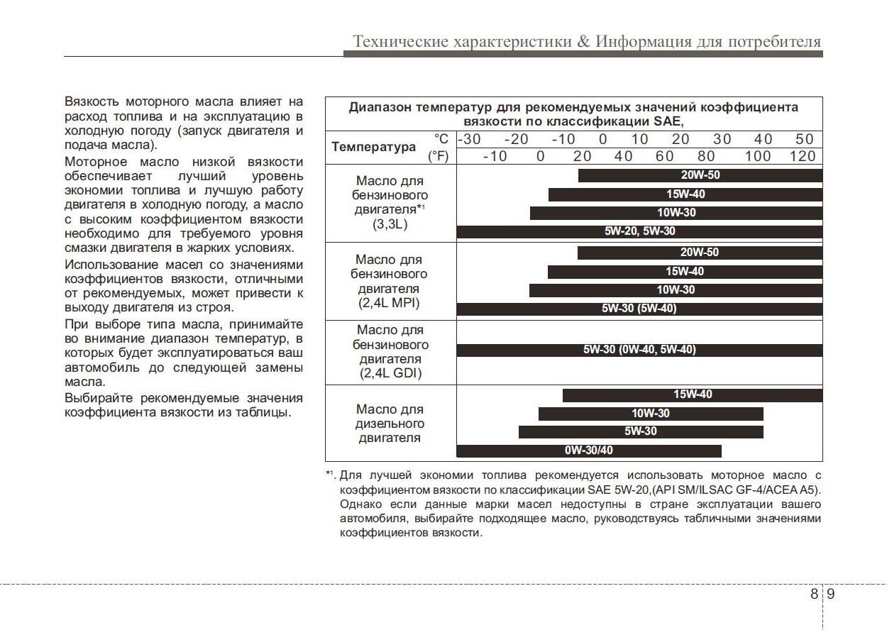 Маркировка дизельных двигателей тойота