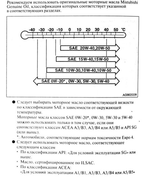 G4ke объем масла