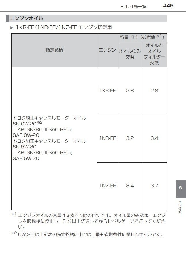 Какое масло заливать в двигатель 1nz fe тойота