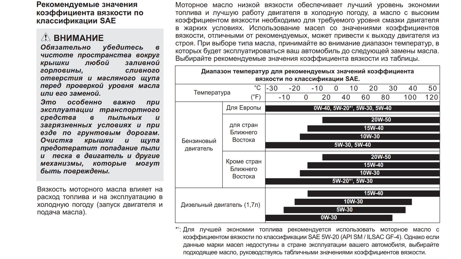 Холодильник температурный диапазон