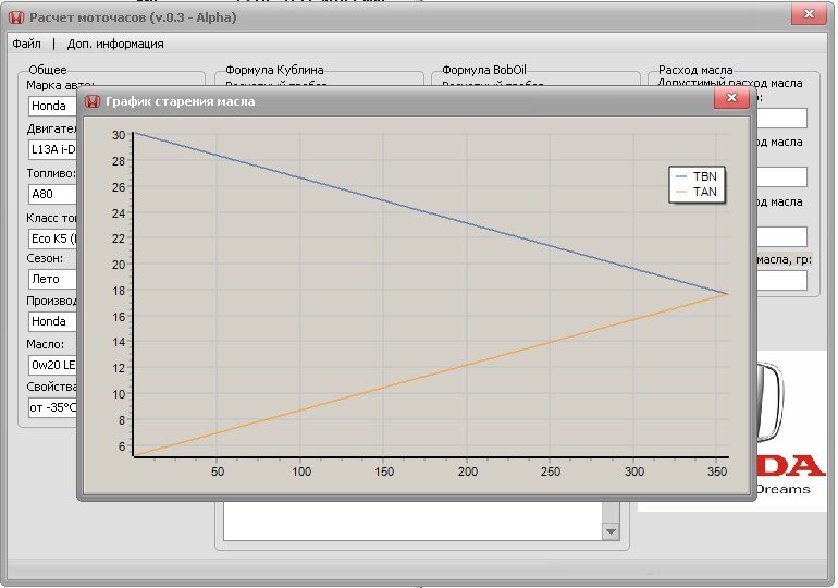 1 час работы двигателя. Расчет моточасов. Масло по моточасам. Калькулятор моточасов. Расчет моточасов формула.