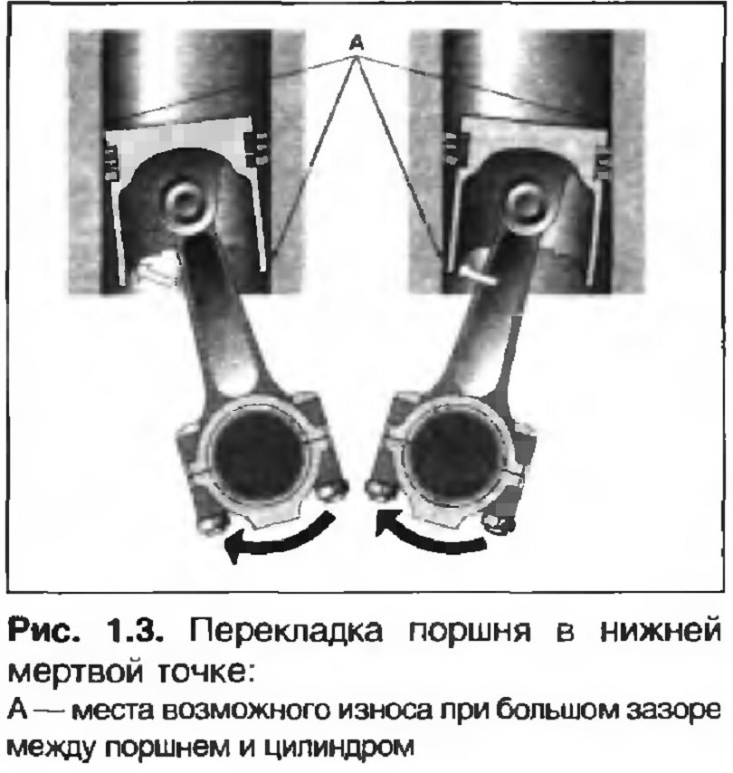 Смещение поршневого пальца ваз