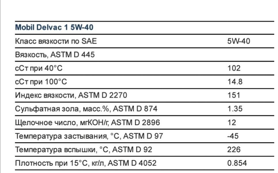 Норма расхода ленд ровер дискавери