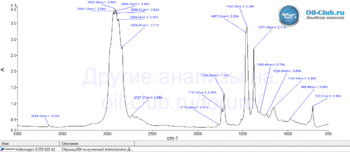 Volkswagen-ATF-G-055-025-A2-FTIR.gif