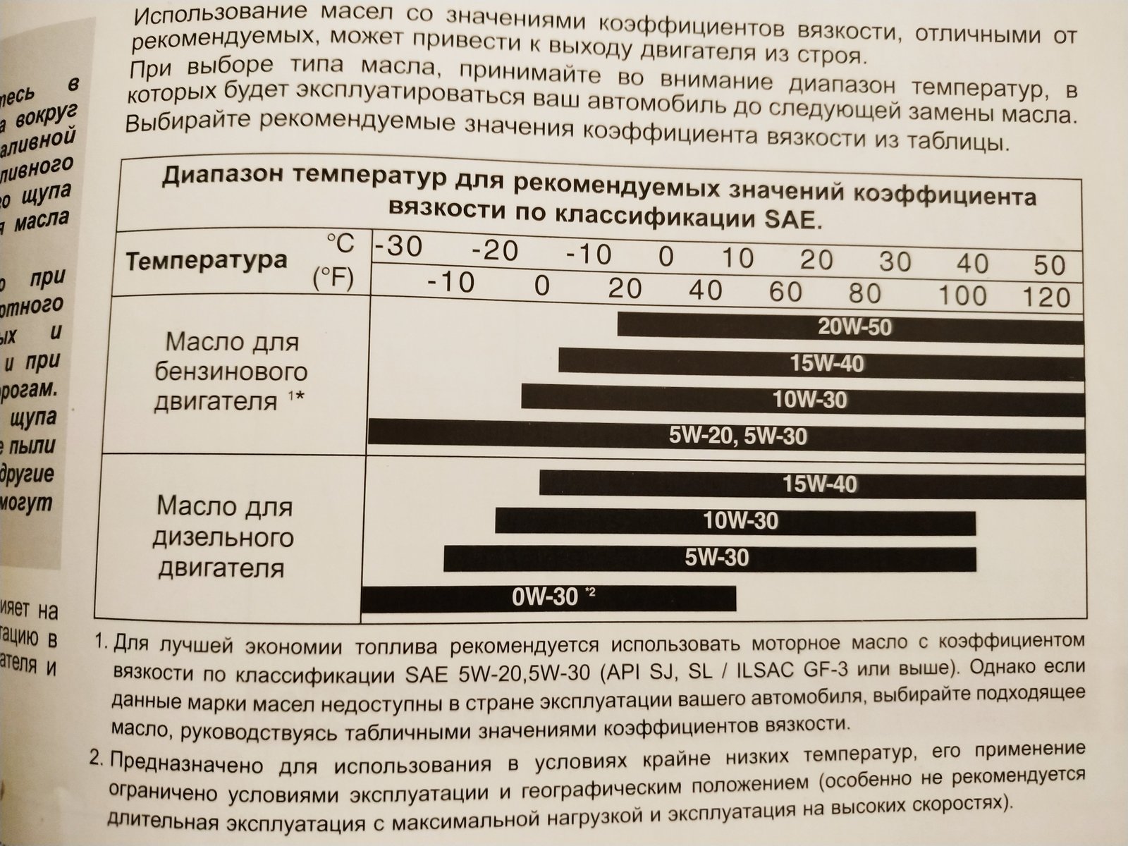 Рекомендованное масло. Допуски моторного масла для двигателя g4fc. Kia Rio g4fc допуски масла. G4fc масло допуски. G4fc 1.6 допуски масла.