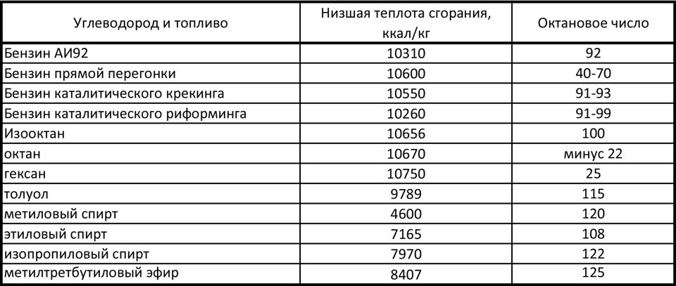 Какой бензин лучше? - Страница 355 - Топливо и АЗС - Форум oil-club.ru -  Выбор моторных масел, трансмиссионных жидкостей, антифризов, топлива,  смазок. Форум экспертов и любителей.