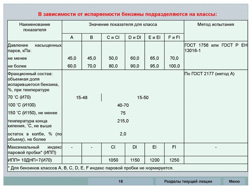 Класс испаряемости. Классы испаряемости бензинов. Класс топлива. Класс топлива по испаряемости. Классификация бензинов по испаряемости.